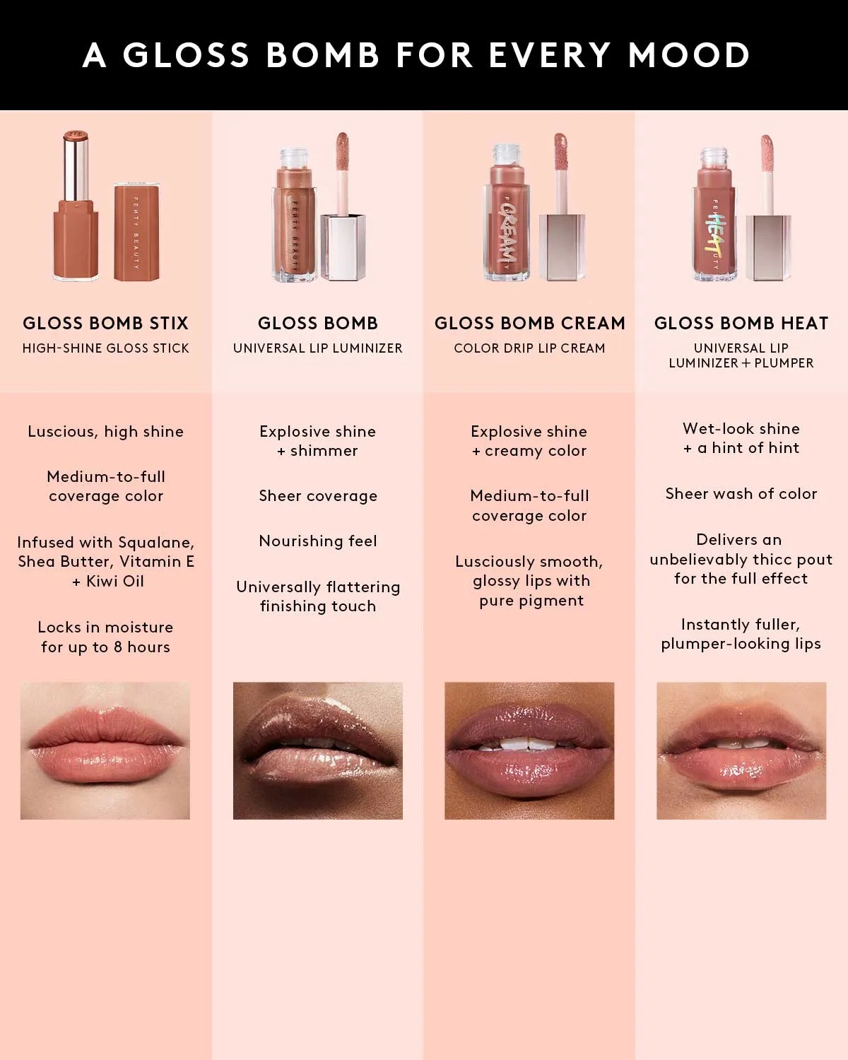 Gloss Bomb Stix High-Shine Gloss Stick — Black'r Berry