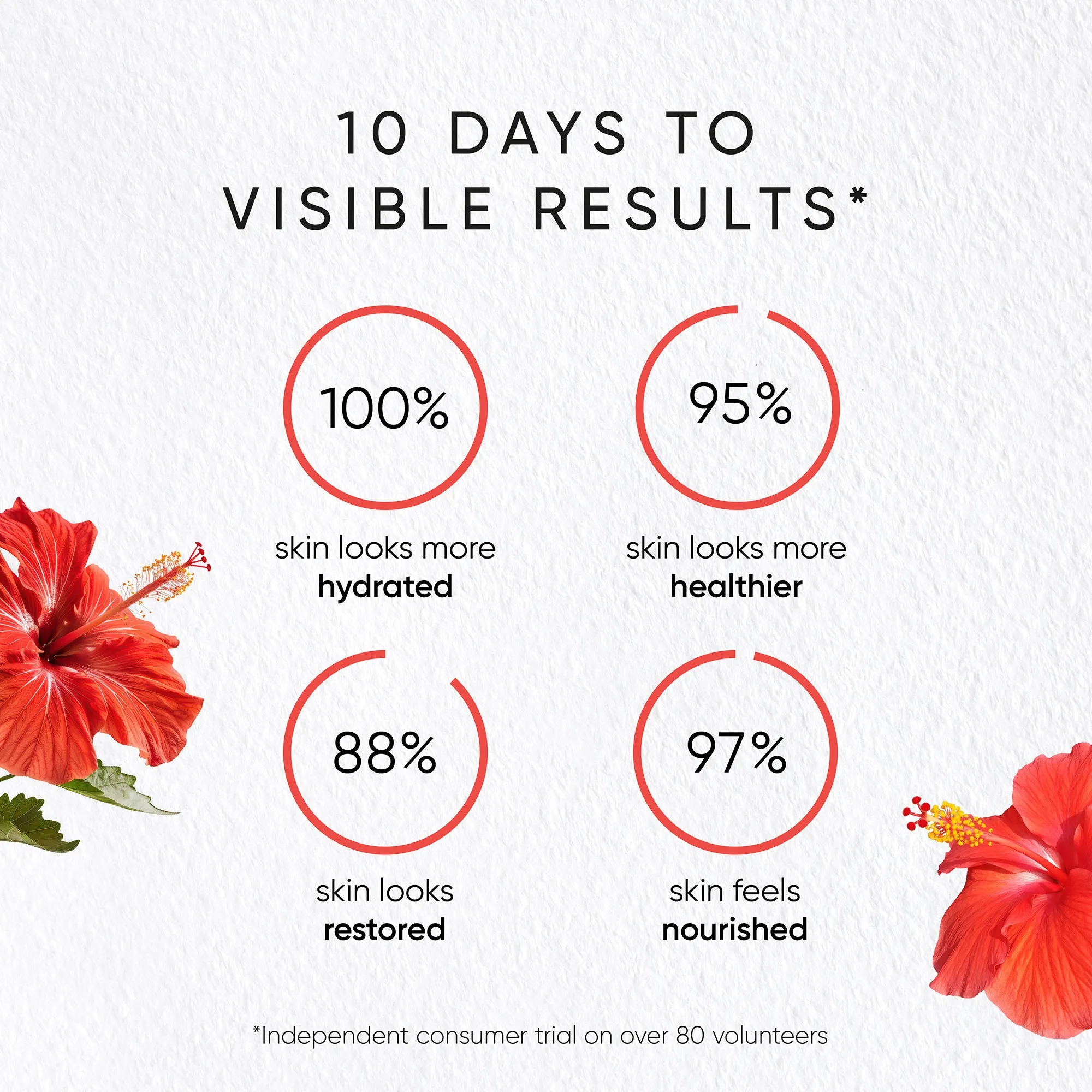 Hibiscus Night Cream With Myoxinol