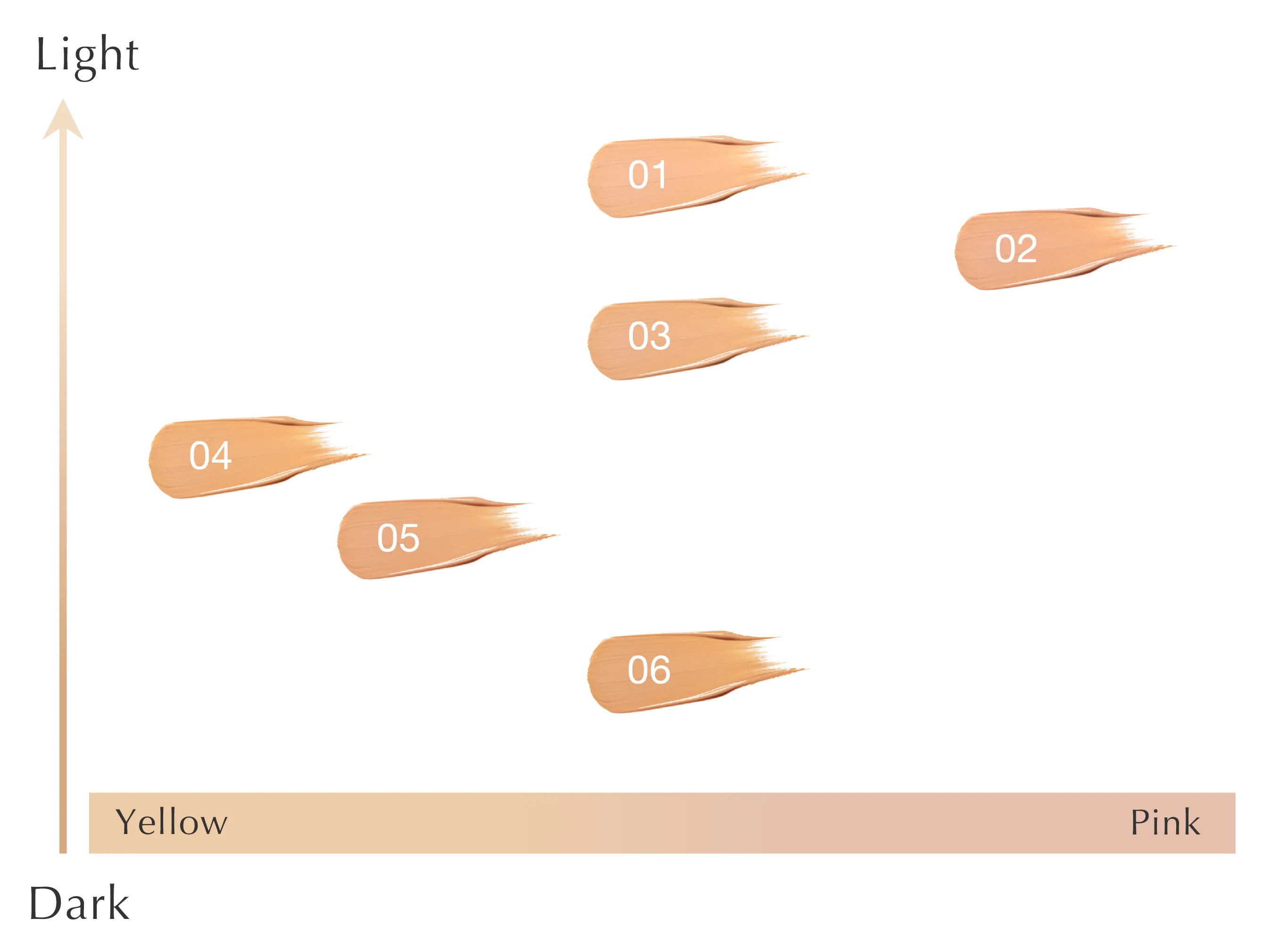 RMK Correcting Veil Concealer