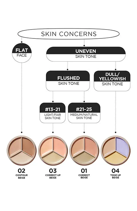 [the SAEM] Cover Perfection Triple Pot Concealer (4.5g/0.16fl.oz)